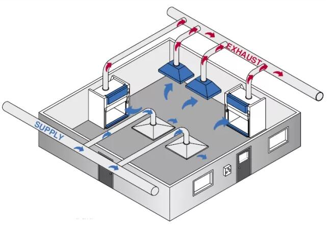 實驗室新風(fēng)系統(tǒng)